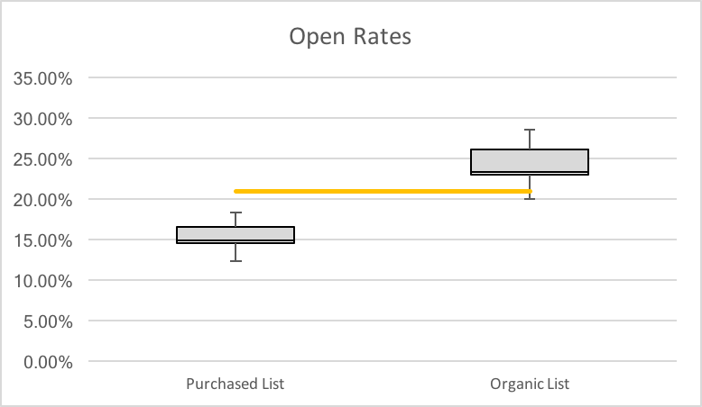 chart-1