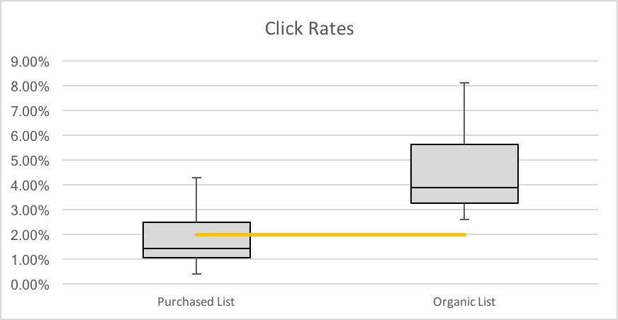 chart-2